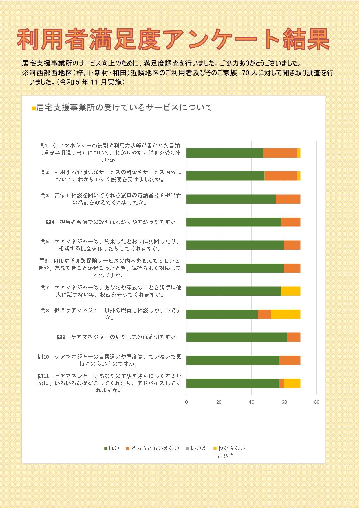 アンケート結果 R5_page-0001.jpg